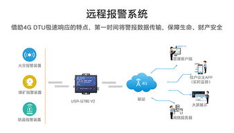 M2M通信技术联网解决方案