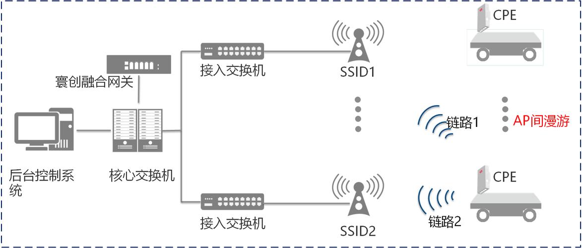 视界无界 上海寰创通信科技的创新通信之路