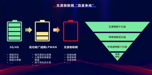 2022年物联网通信技术的六大风向