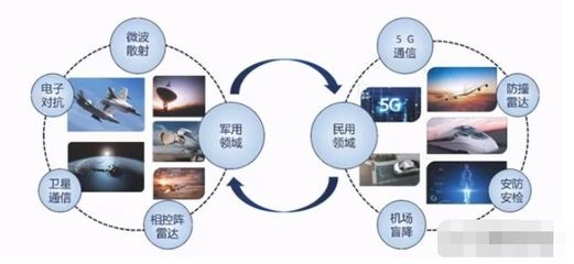 唯一实现量产的军用毫米波有源相控阵上市公司 多款产品刚刚定型，通讯技术迎来新突破