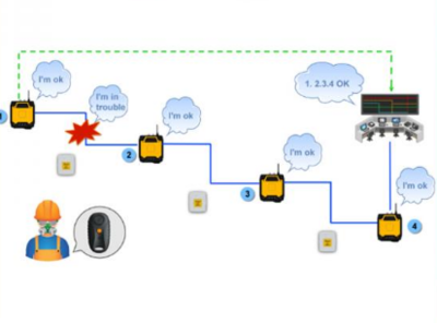 工厂人员定位系统的核心特点、功能及通讯技术解析